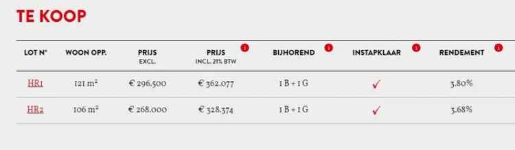 Verhuur bedrijfsvastgoed nieuwbouw handelsruimte Stormestraat