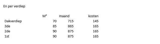 BETAALBARE KANTOOR OF PRAKTIJKRUIMTES MET UITSTRALING