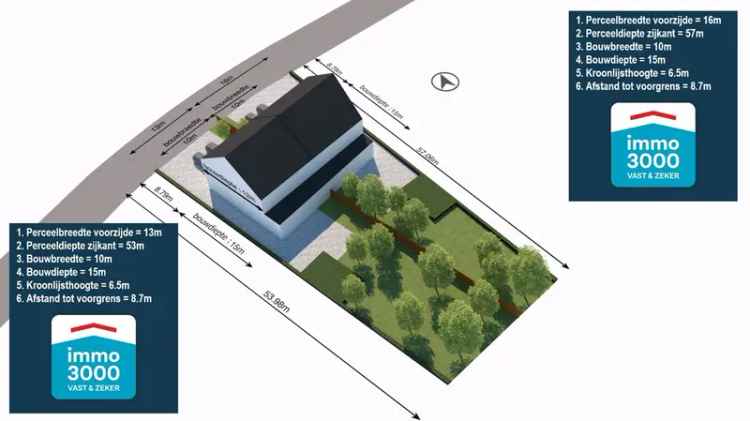 HOLSBEEK nieuwbouw +350m2 bwb op +7a aan de Kesselberg