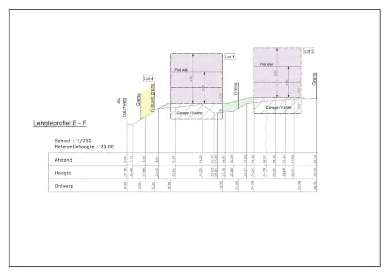 Bouwgrond Holsbeek 7a50