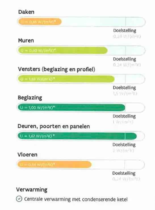 Huis Te Koop Opdorp: Energiezuinige Landelijke Open Bebouwing