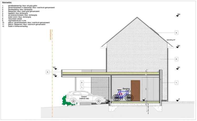 bouwgrond kopen voor HOB met vergunde plannen in regio