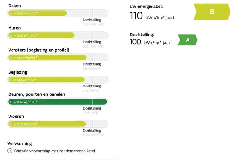 Recente Energiezuinige Gezinswoning Met Garage 2013