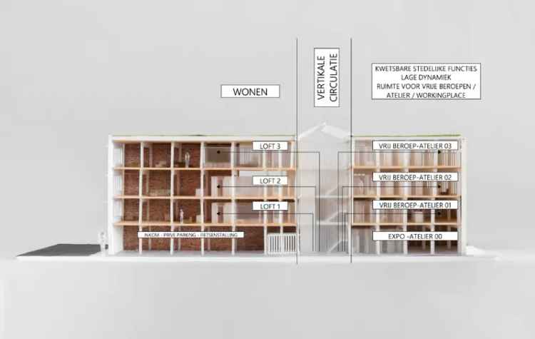 Opbrengsteigendom Gent Centrum - Multifunctioneel Gebouw nabij Huidevetterskaai