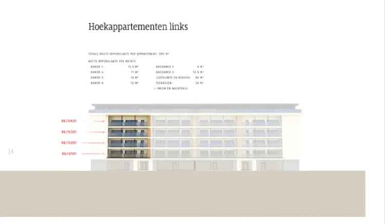 Appartement te koop in het centrum van Sint-Niklaas met luxe afwerking