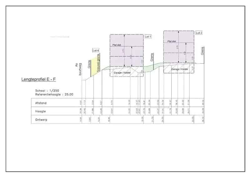 Bouwgrond Holsbeek: 2 Kavels voor Open Bebouwing