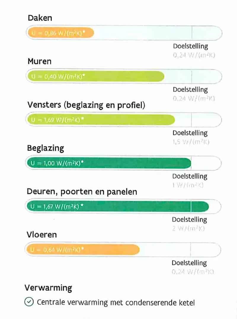 Energiezuinige Landelijke Woning Opdorp